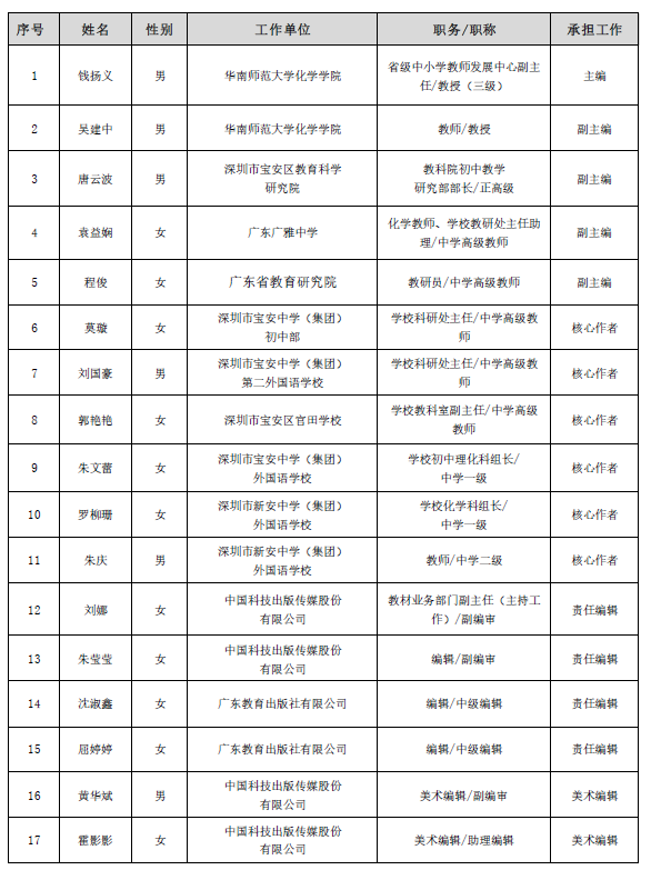 国产SUV精品一区二区883