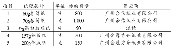 国产SUV精品一区二区883