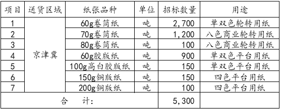 国产SUV精品一区二区883