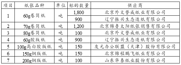 国产SUV精品一区二区883