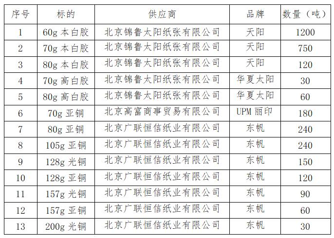 国产SUV精品一区二区883