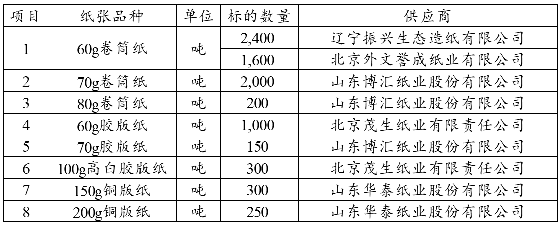 国产SUV精品一区二区883