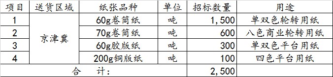 国产SUV精品一区二区883