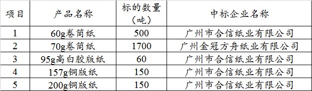 国产SUV精品一区二区883