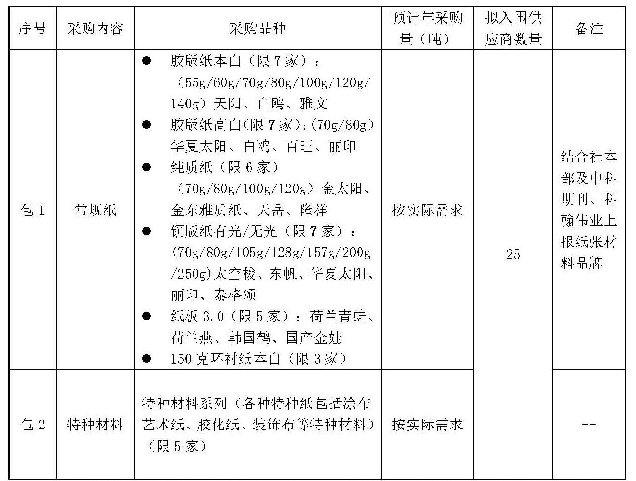 国产SUV精品一区二区883