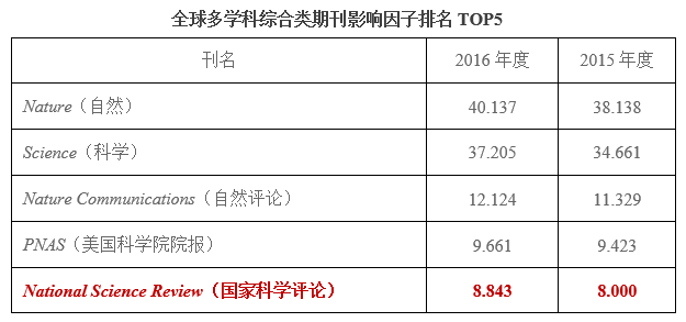 国产SUV精品一区二区883